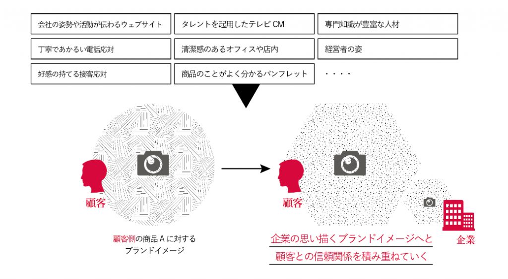 ブランディング ブランディング 福岡 九州 オムニモスーク