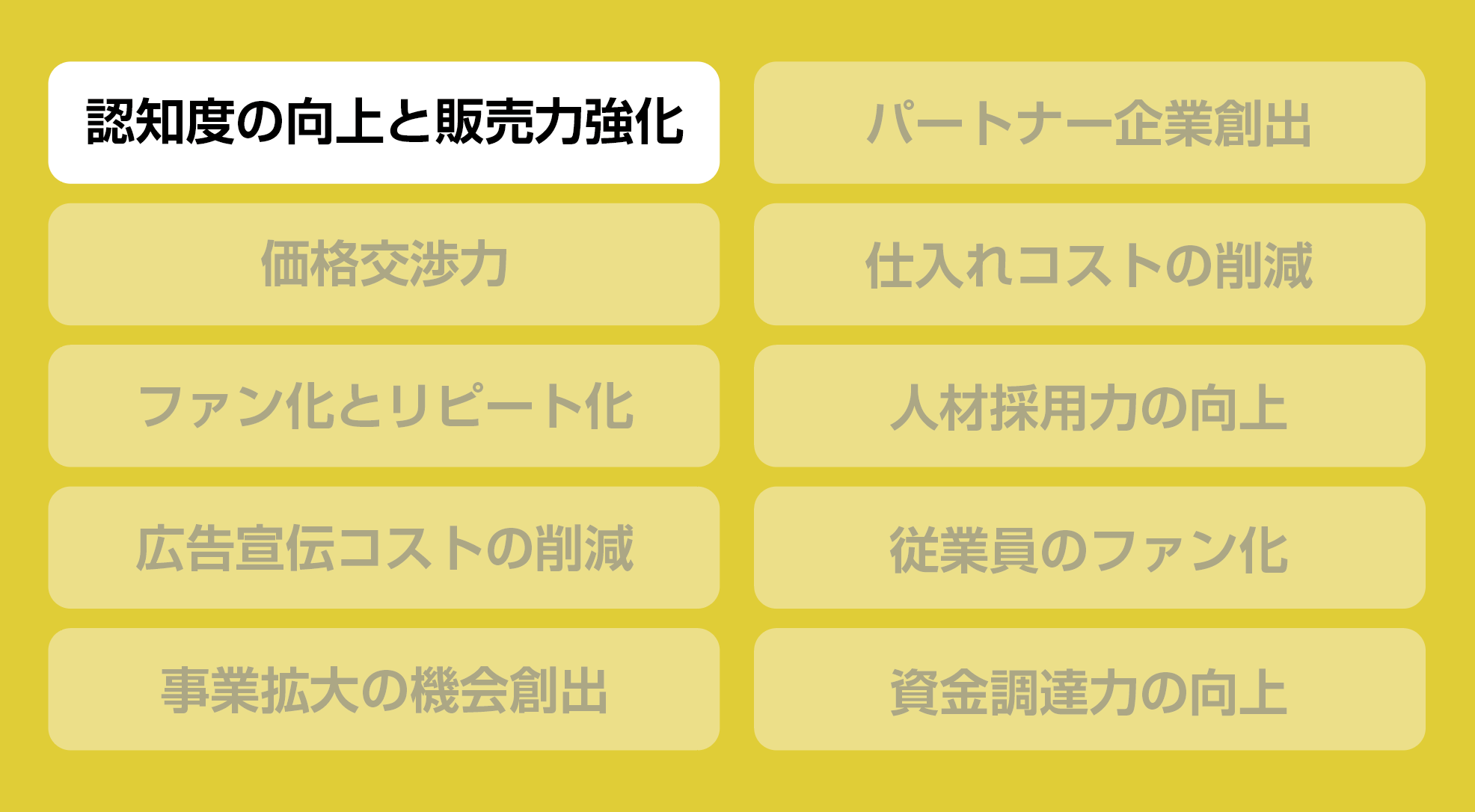 ブランド戦略とは ブランド戦略メリット ブランディング 福岡 九州 オムニモスーク